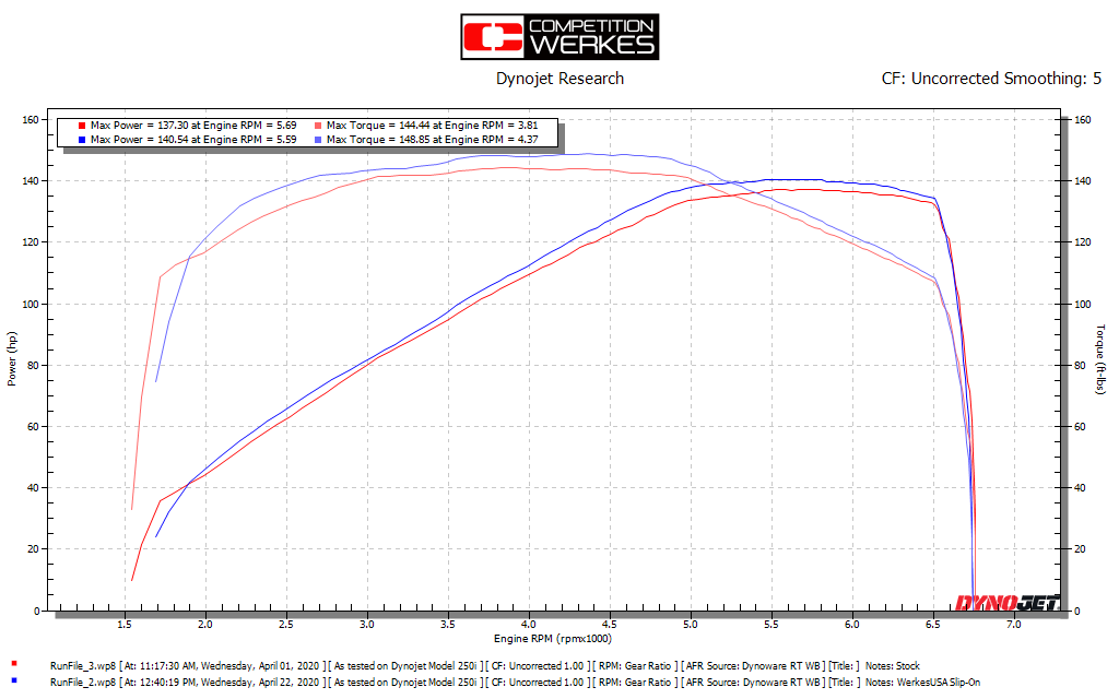 2020-2024 Triumph Rocket 3 Slip-On Exhaust by Competition Werkes